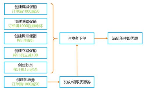 關于網絡工程設計的產品架構設計方法與核心設計原則