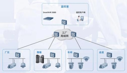 千路攝像頭網絡設計與性能瓶頸解析 為何500路即現卡頓？