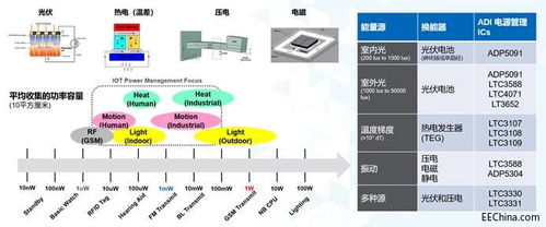揭示高手手庫密藏 6大必訪搜索引擎深度穿透電子級設工技術窗口-助力設計與就業兩大前景在合理論壇分享限定定制模塊。**